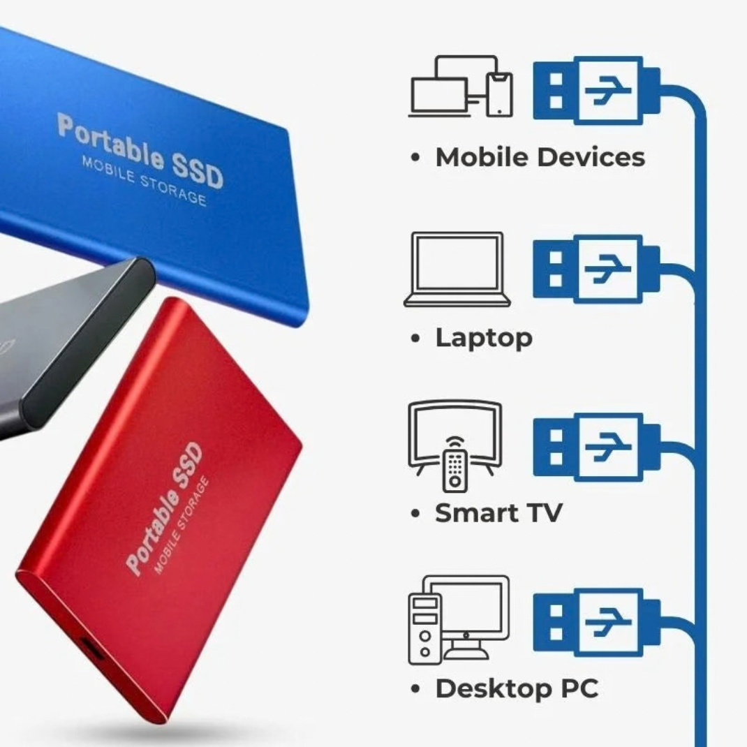 SSD Externe USB-C Haute Vitesse – Stockage Portable 1 To à 30 To pour Console & PC