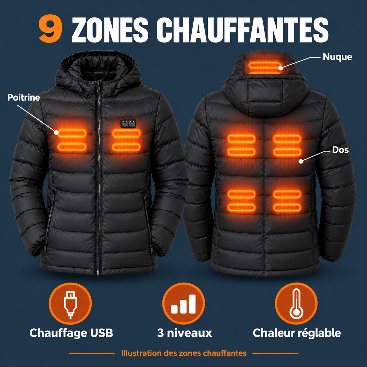 Veste noire de face et de dos : illustration des 9 zones chauffantes orange