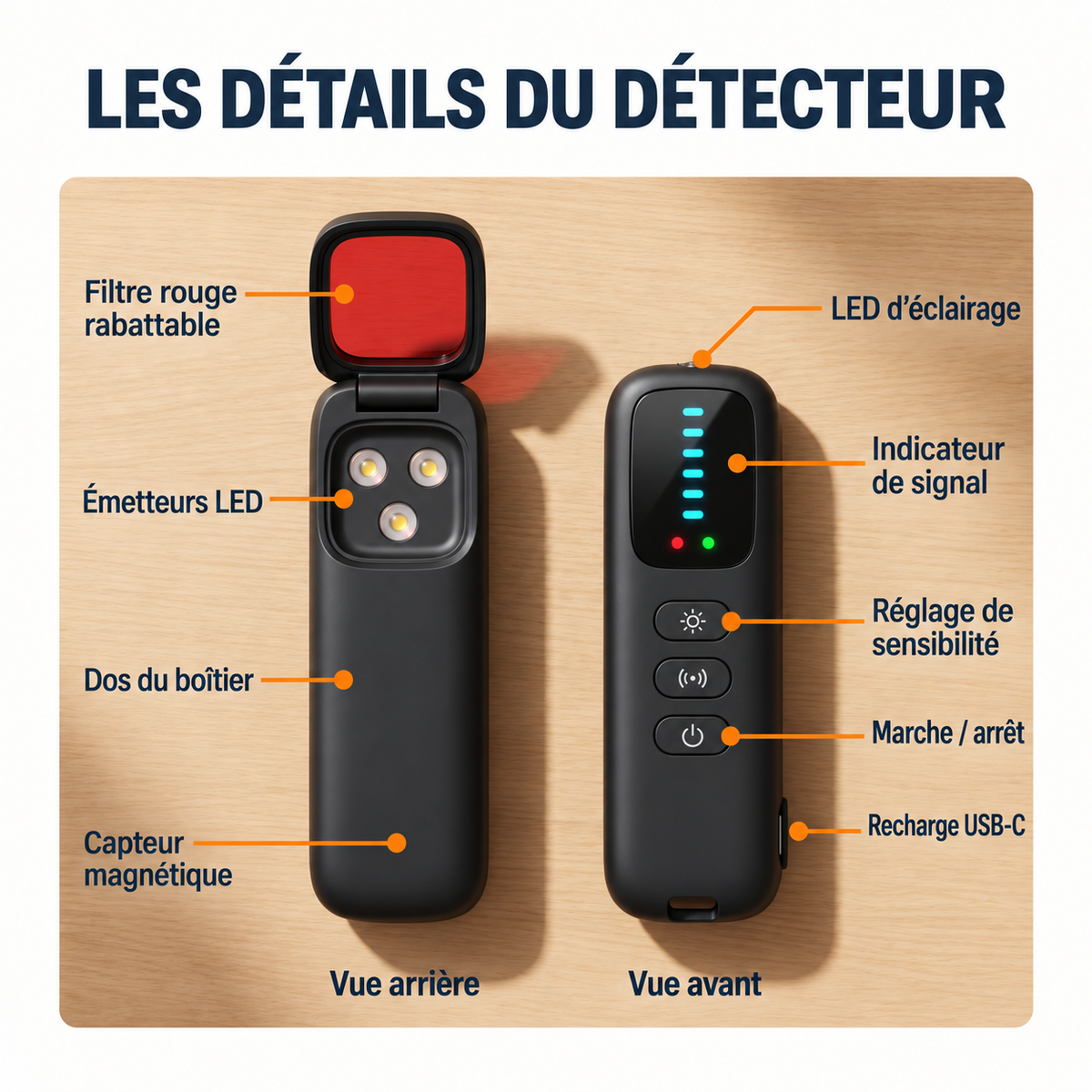 Détecteur portable : vues avant et arrière avec filtre rouge, indicateur de signal, commandes et port USB-C légendés en français.